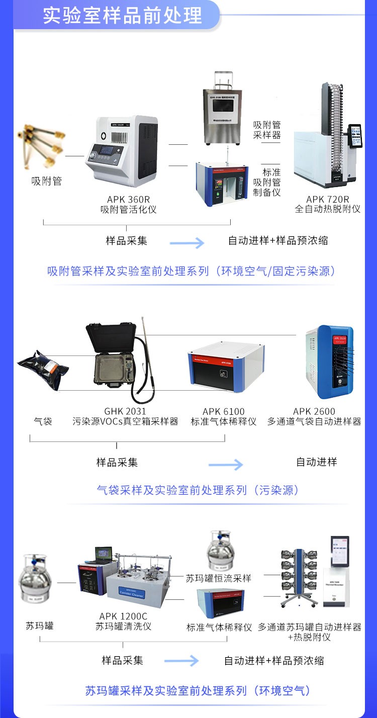 青島環(huán)控助力高?？蒲性O(shè)備升級