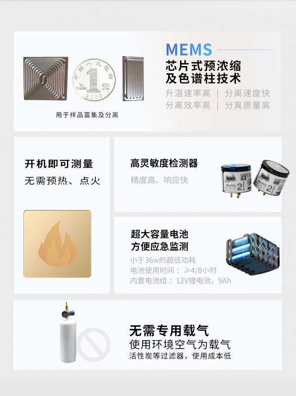 應(yīng)急監(jiān)測利器！ PB-350便攜式氣相色譜分析儀